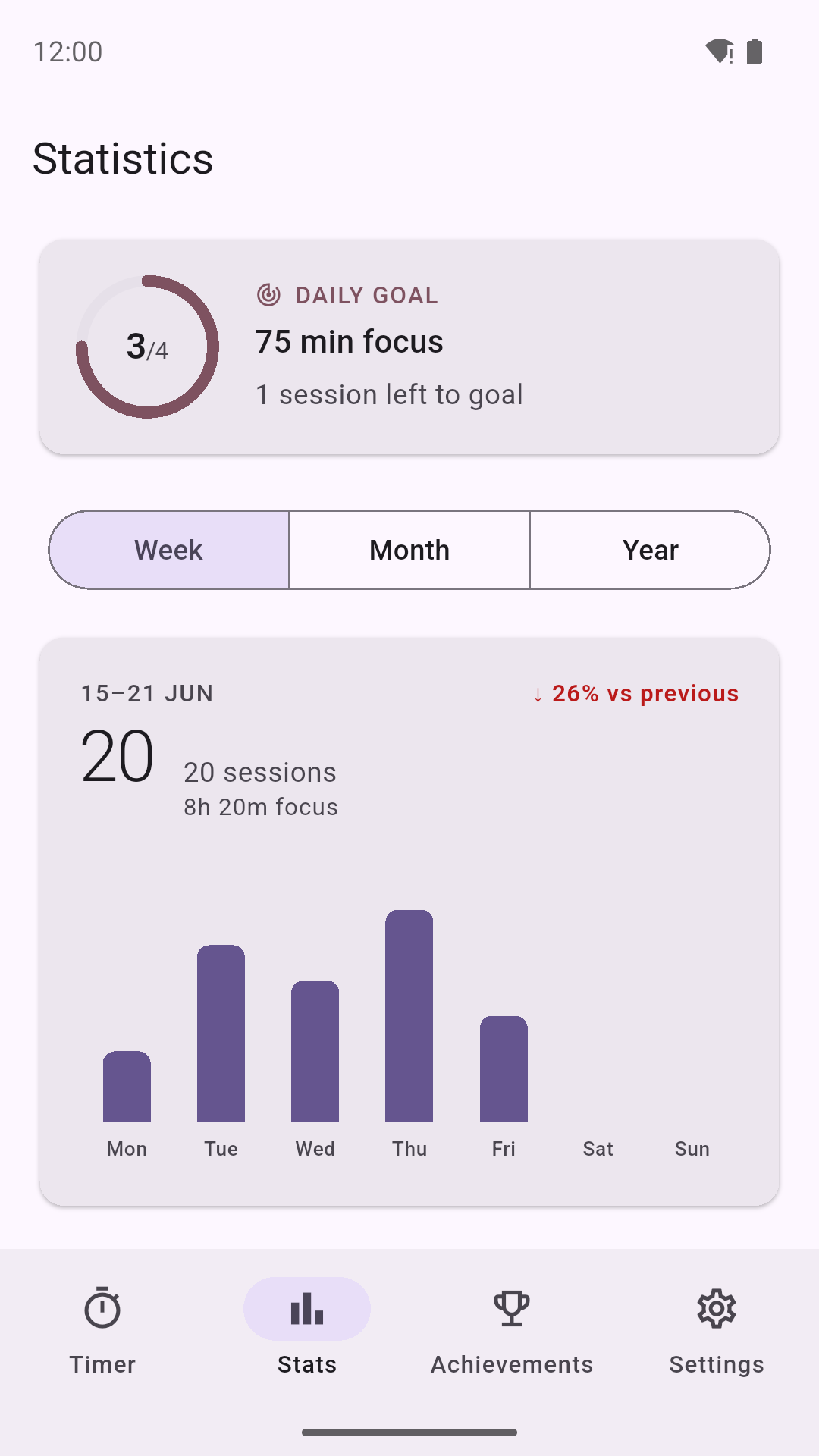 Statistics screen